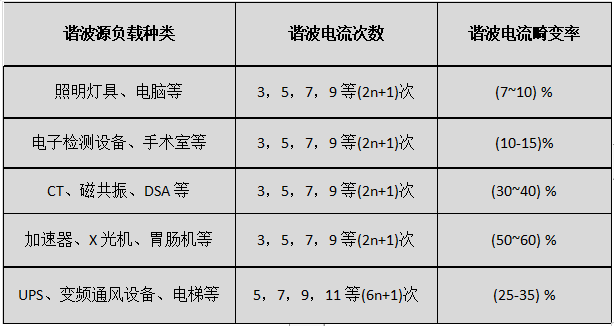 有源電力濾波器APF應(yīng)用行業(yè)分析